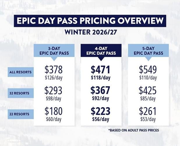 Epic Day Pass pricing.