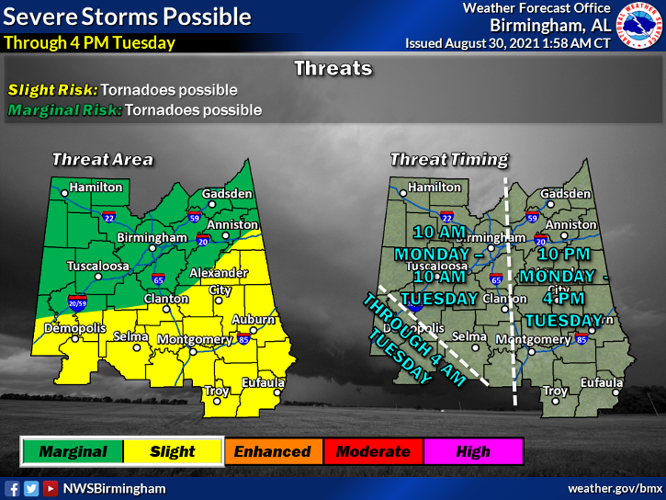 NWS Birmingham