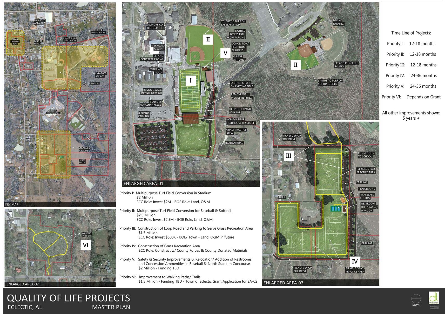 Eclectic Quality of Life