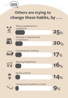 Sleep Habits And Relationships (4)