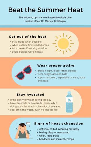 ‘Unique summer’ Heat makes Alex City sweat in more ways than one