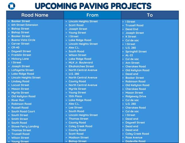 City continues making progress, improvements