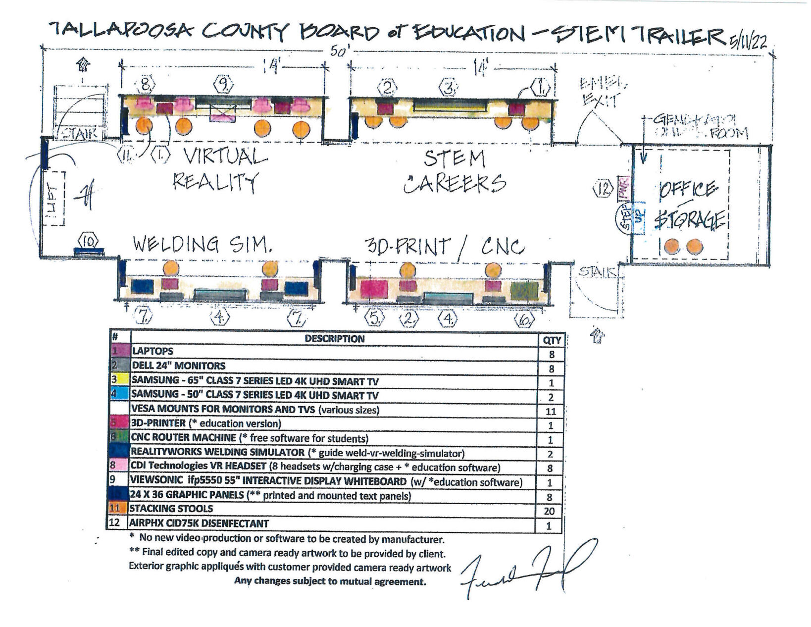 Tallapoosa County Schools set to begin construction on STEM trailer learning lab