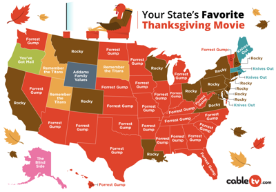 What movie do Americans watch the most on Thanksgiving?