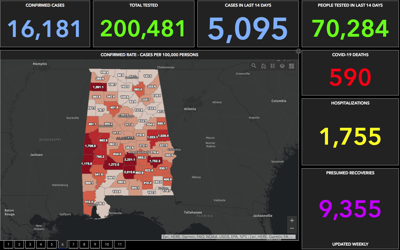 More than 9,000 presumably recovered as 400-plus new COVID-19 cases reported in state
