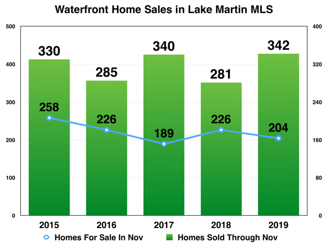 Good Year or Bad Year?