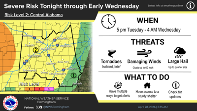 Possible severe April 28.png
