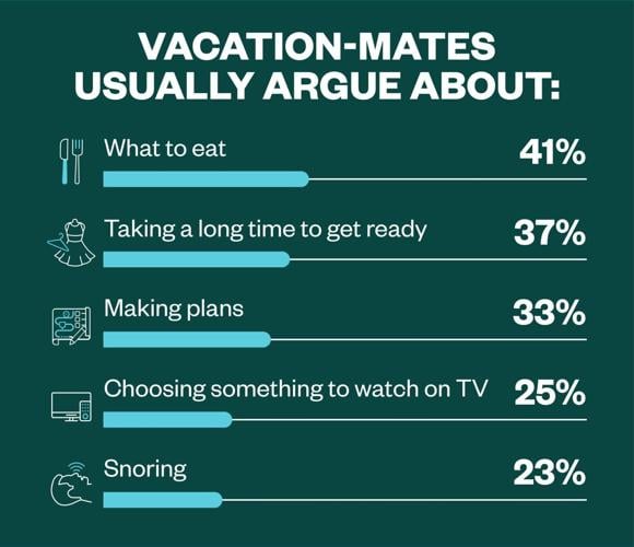 Vacation Compatibility (4)