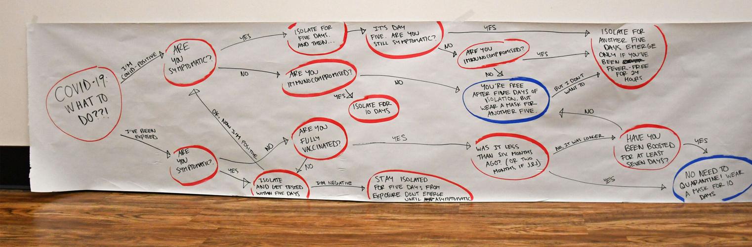 Exposed, COVID-positive — What to do?!