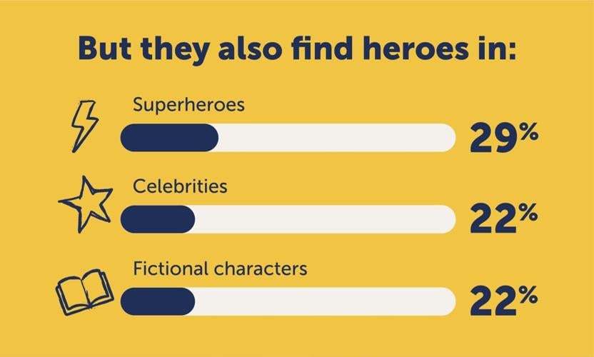 Modern-day Heroes (3)