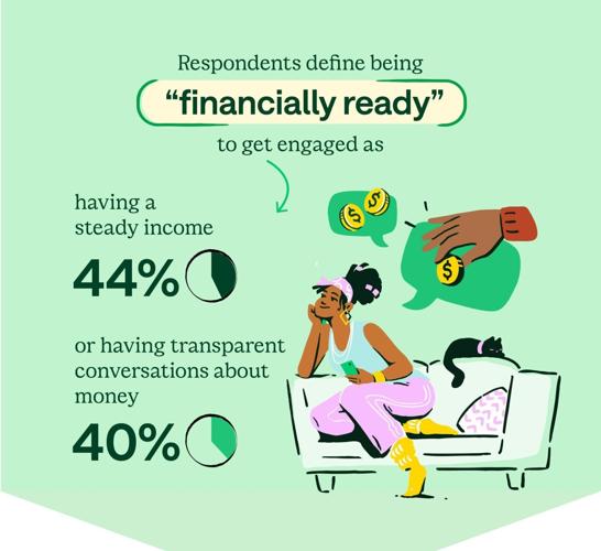 The Real Cost Of Getting Engaged (6)