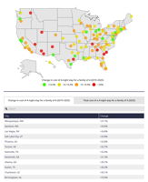Where Have U.S. Family Vacation Costs Risen the Most Since the Pandemic?