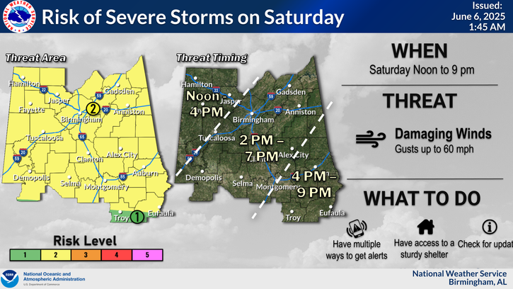 UPDATED: Severe weather coming for all of Central Alabama