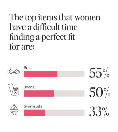 It is Not You, It is the Bra (4)