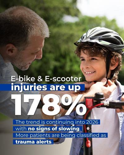 E-bike & E-scooter injuries are up 178%