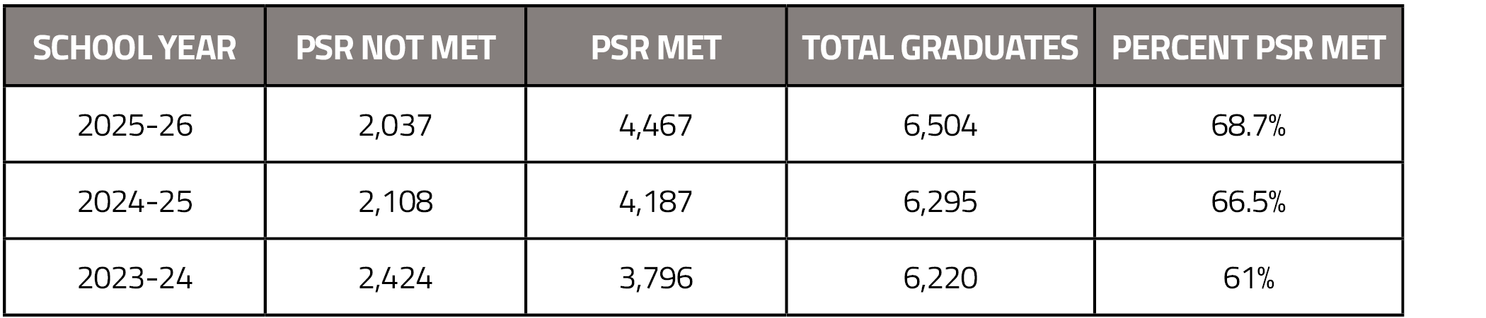 State Superintendent Degenfelder Releases 2026 School Performance Ratings