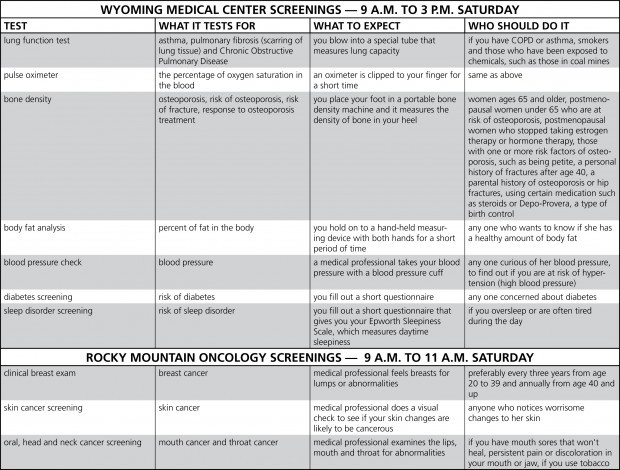 health screening table