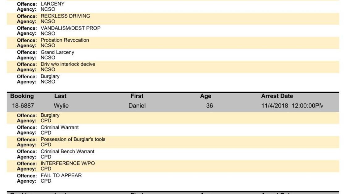 Inmate roster | Announcements | trib.com