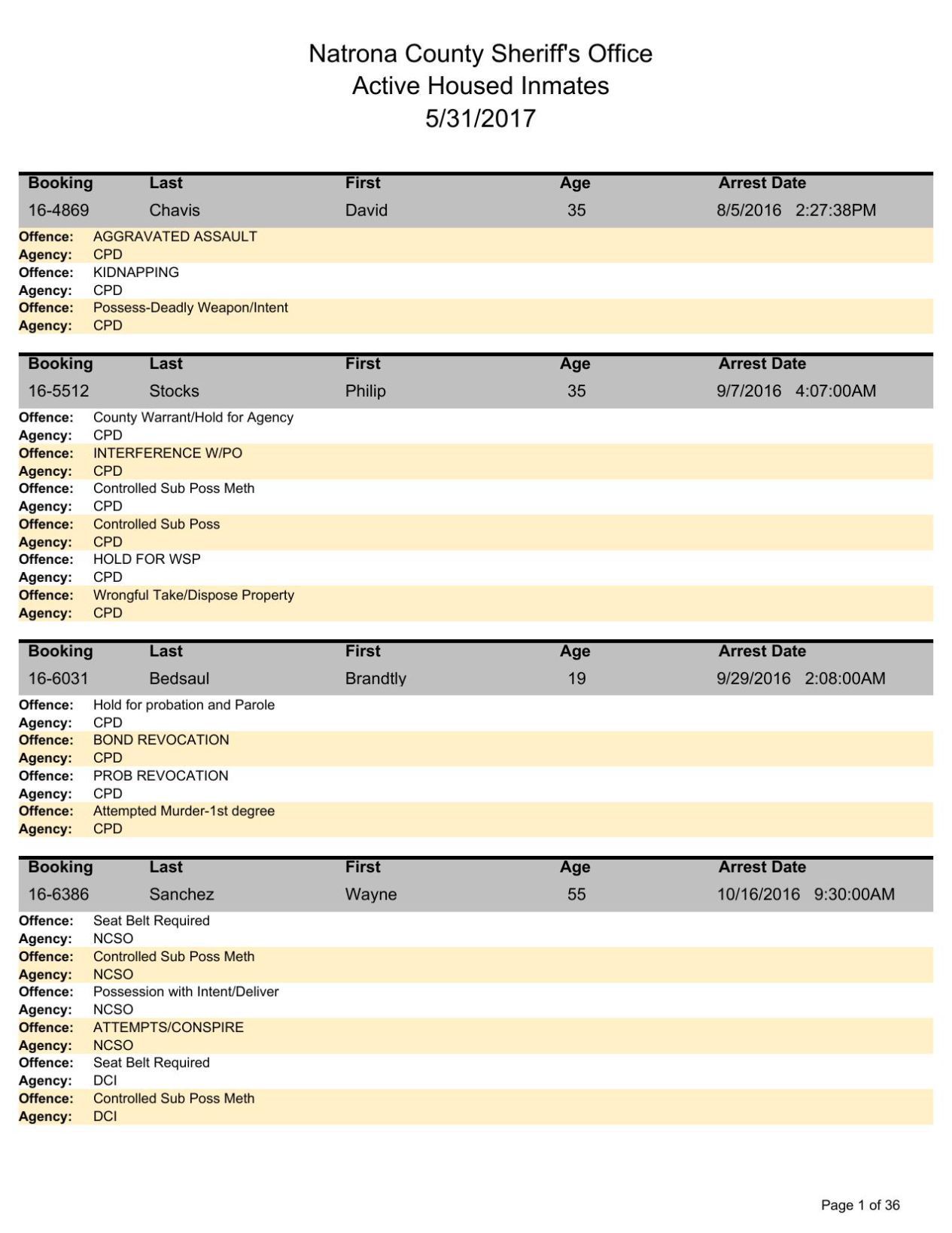 Inmate Roster