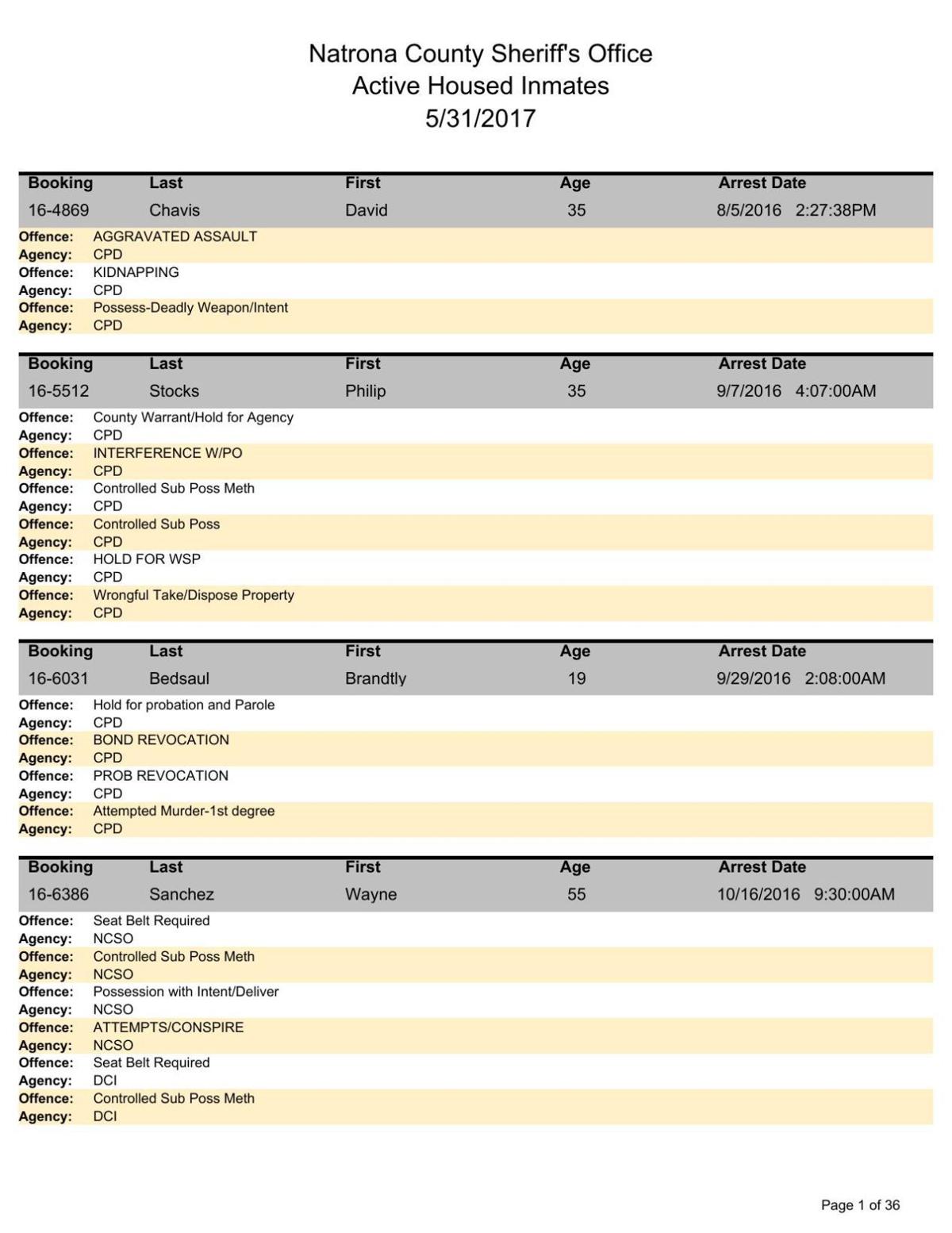 Craighead County Inmate Roster - 6kz2f1x
