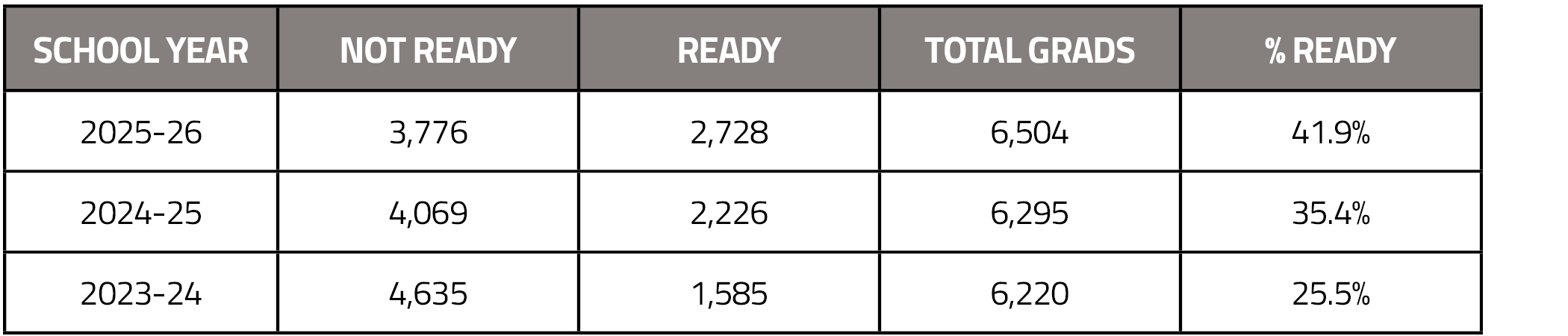 State Superintendent Degenfelder Releases 2026 School Performance Ratings