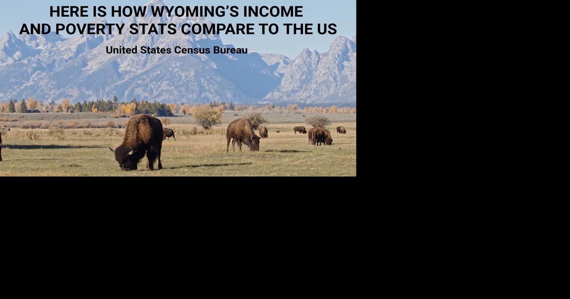 Here is how Wyoming’s income and poverty stats compare to the US