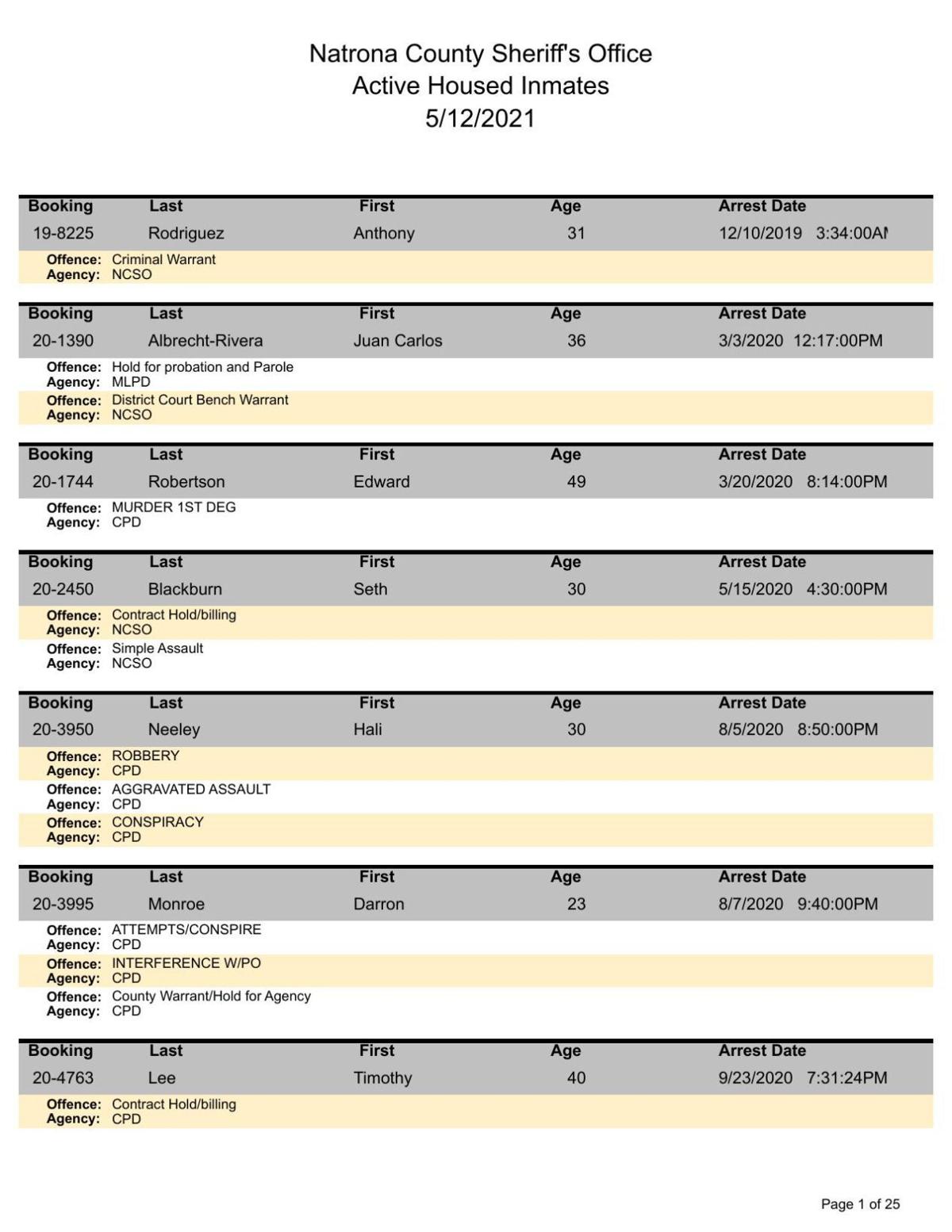 Craighead County Inmate Roster - t8m9h0s