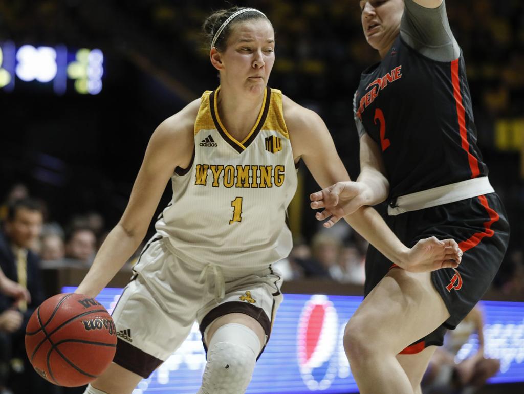 Two Women S Basketball Players Transferring From Wyoming Women S