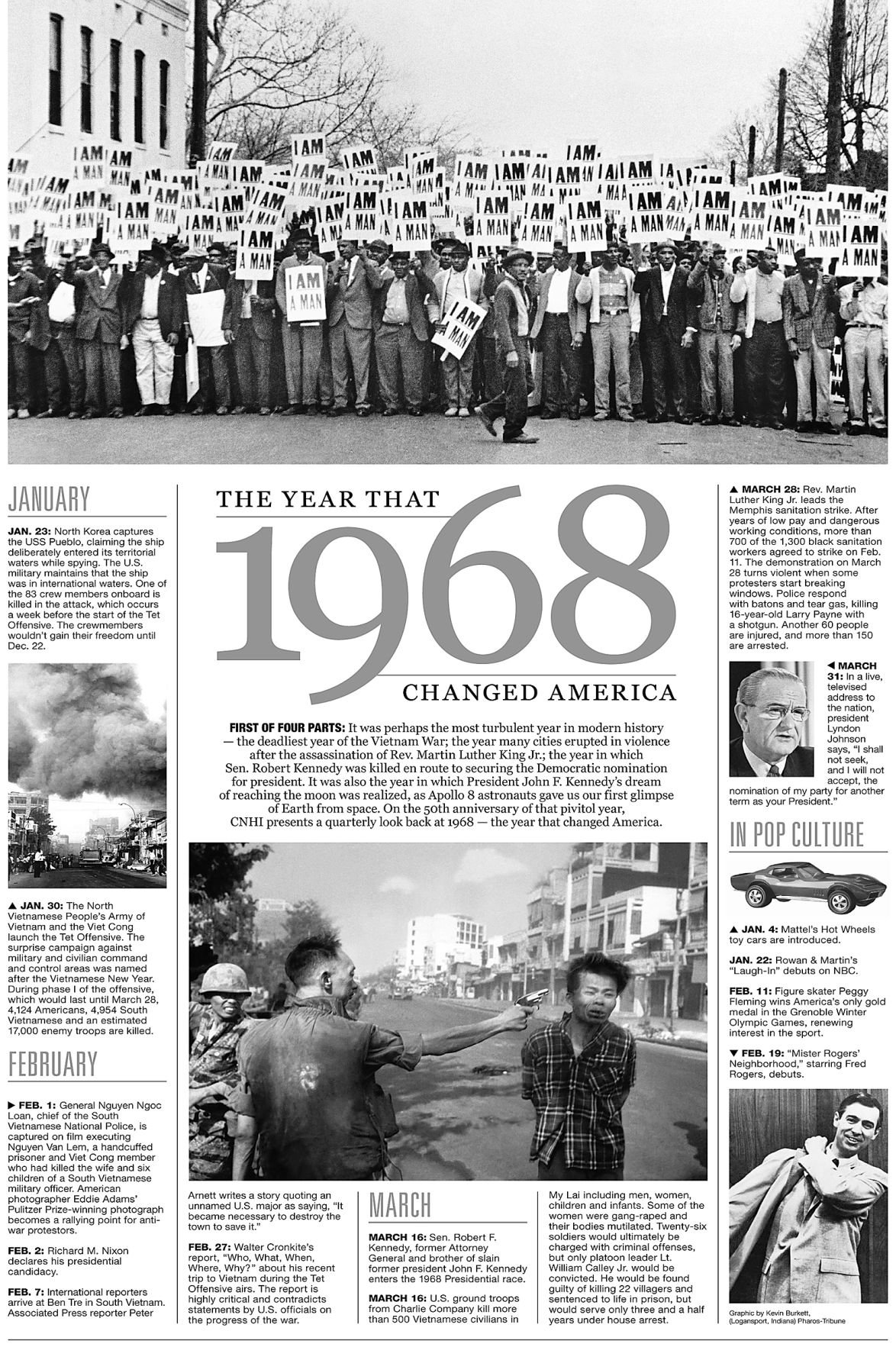 1968: The year that changed America the world News tribdem com