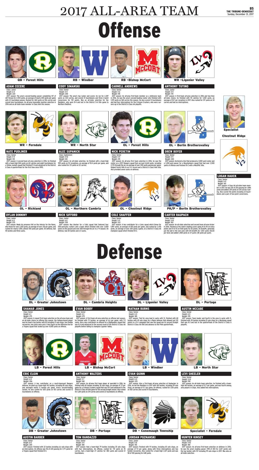TribuneDemocrat AllArea First Team