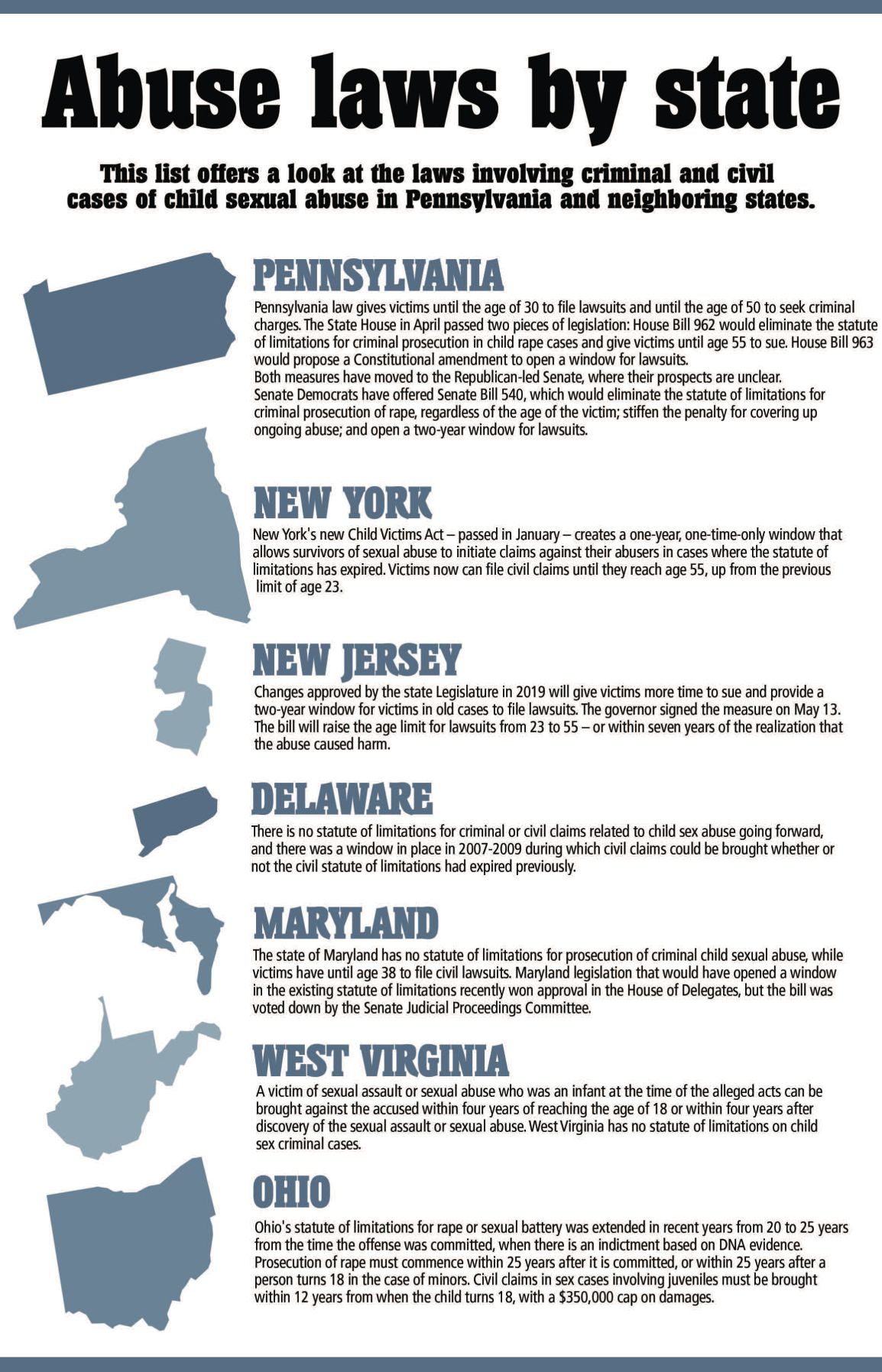 Statute Of Limitations Chart