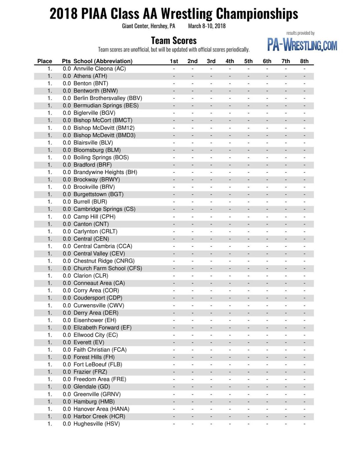 Piaa Class Aa Wrestling Brackets Tribdem Com