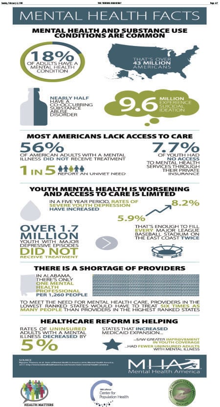 infographic of mental health