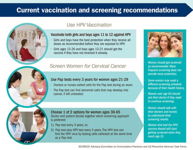 HPV vaccination campaign begins Oct 15