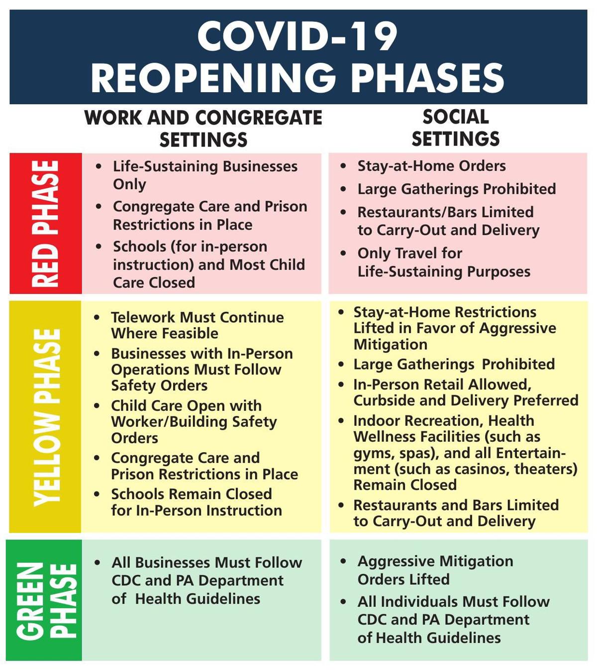 Wolf Clearer Guidelines On Life In Green Phases Coming Later This Week Coronavirus Tribdem Com Wolf Clearer Guidelines On Life In Green Phases Coming Later This Week Coronavirus Tribdem Com