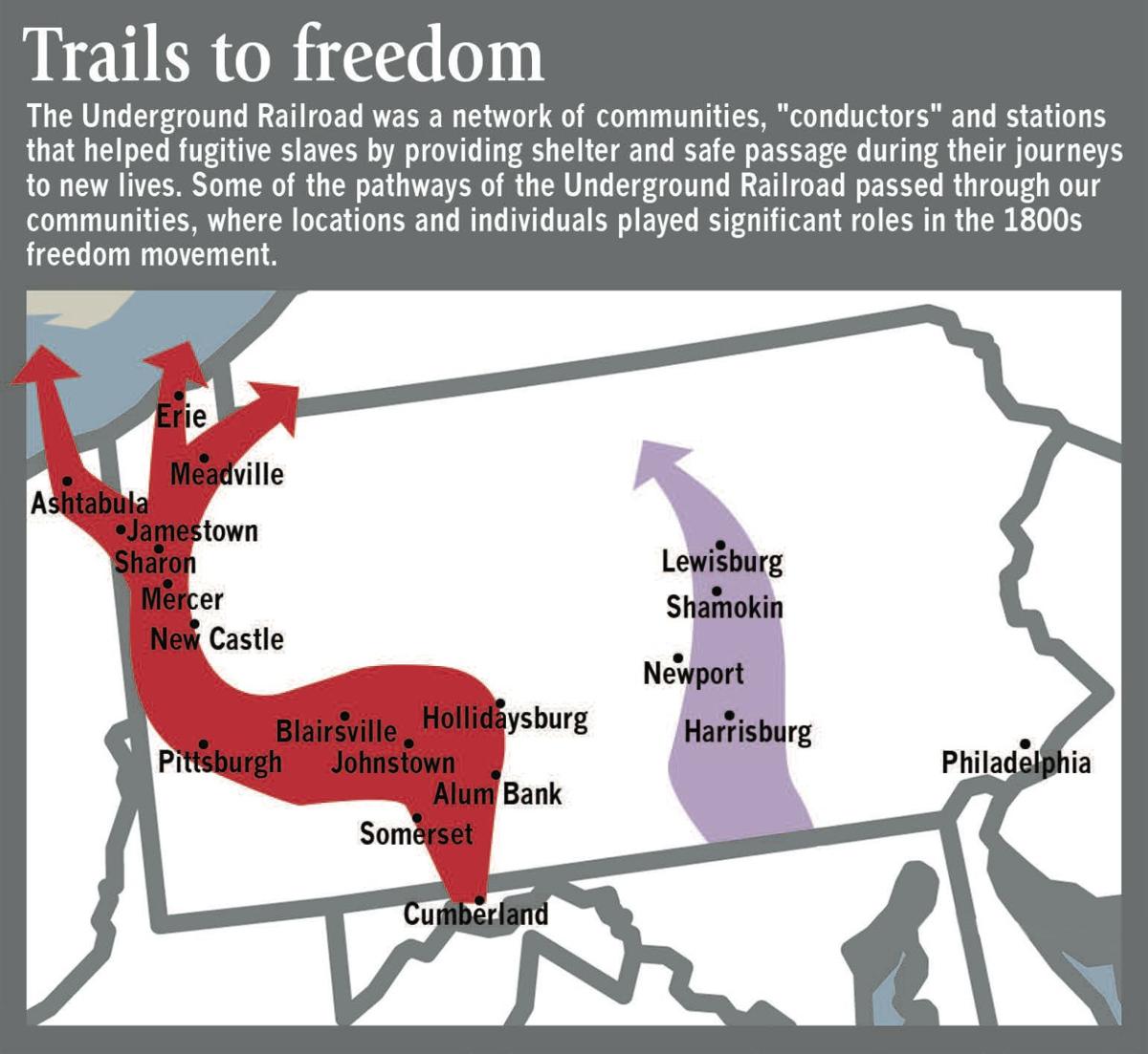 From Bondage To Freedom Underground Railroad Carried Many Through Region S Communities News Tribdem Com