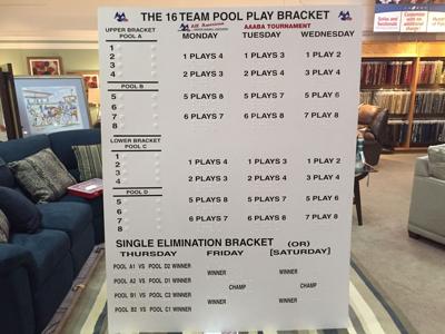 pool play format aaaba tournament tribdem depicting trial poster national meeting display during
