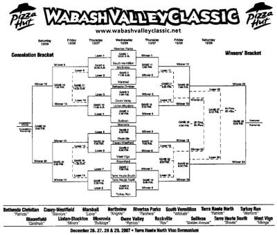 This yearâ€™s Pizza Hut Wabash Valley Classic is quite juicy | Local High