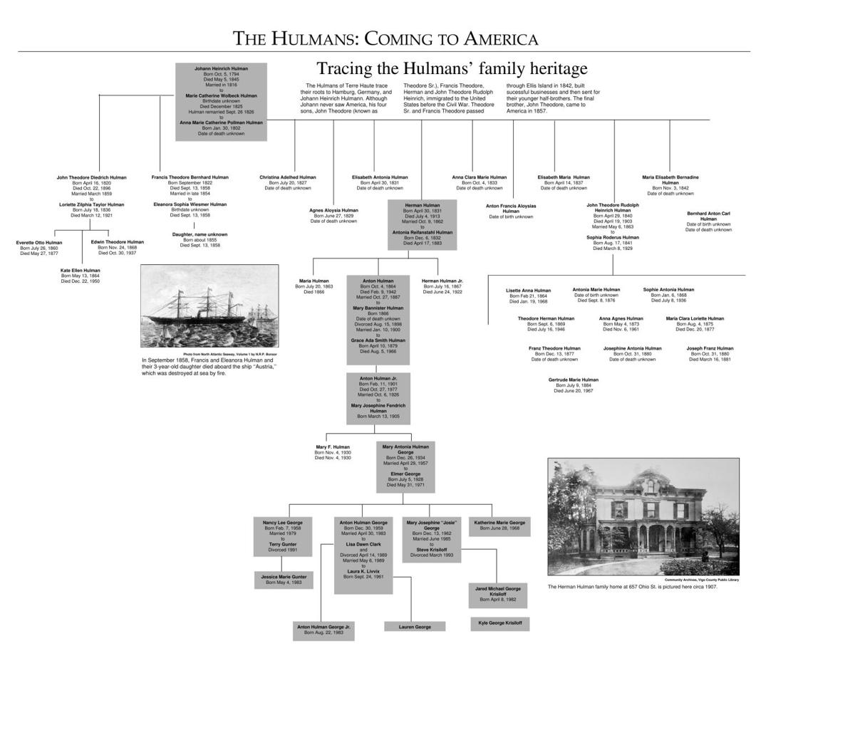 Clark Family Tree