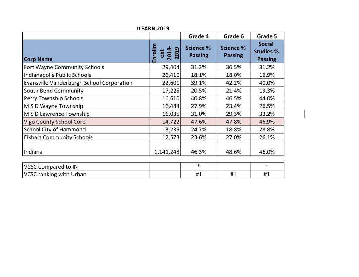 Ilearn Called A Major Disappointment Local News Tribstar Com