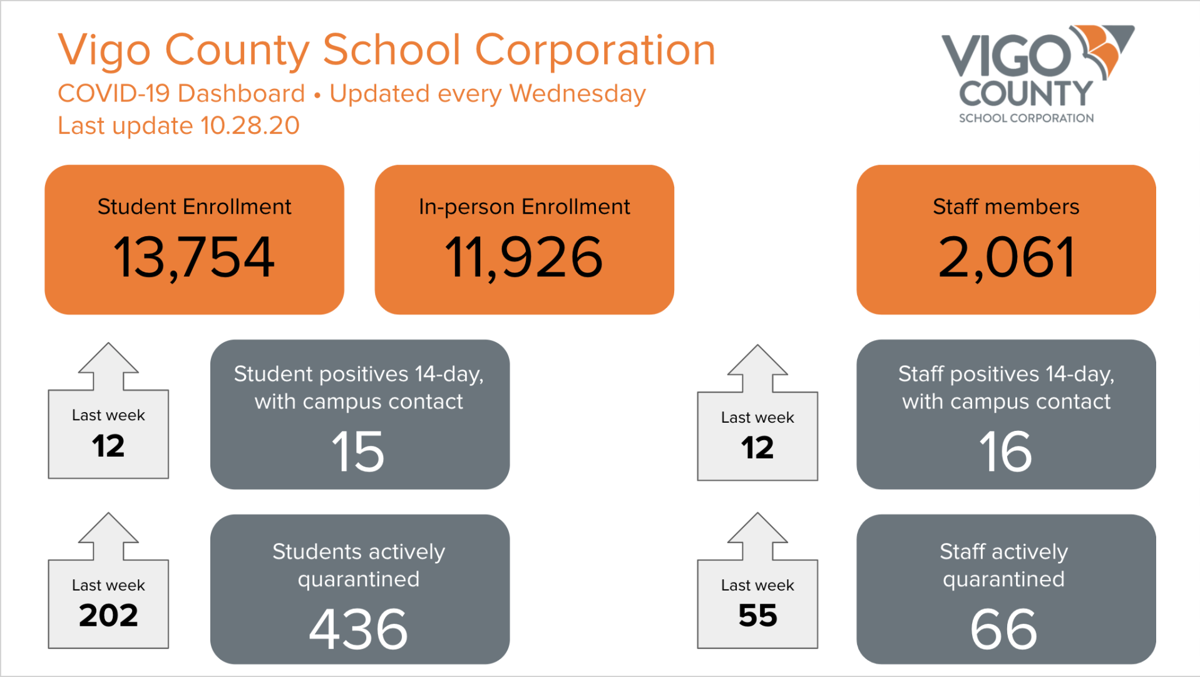 Vigo County School Corporation Calendar