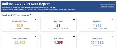 Vigo Sullivan Counties Add Positive Covid 19 Cases News Tribstar Com
