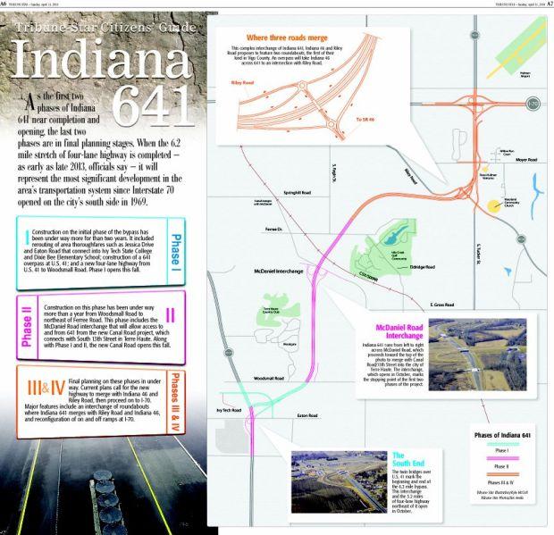 Public Hearing Set On Final Two Phases Of Project Linking U S 41 To Indiana 46 Local News Tribstar Com