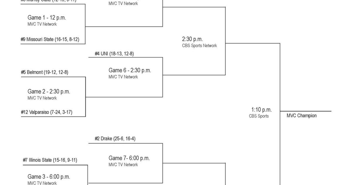 MVC Tournament bracket Sports
