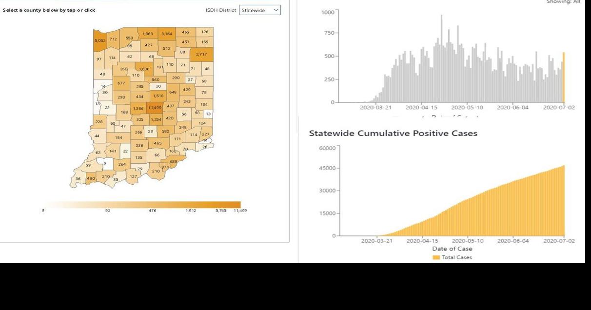 COVID-19 cases continue to rise throughout Indiana | News | tribstar.com