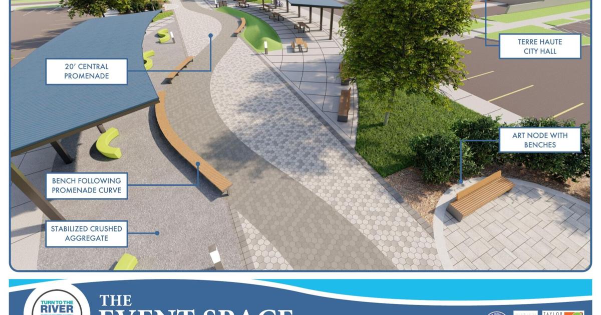 Mark Bennett: More activities coming to 'Riverside Commons' via Turn to ...
