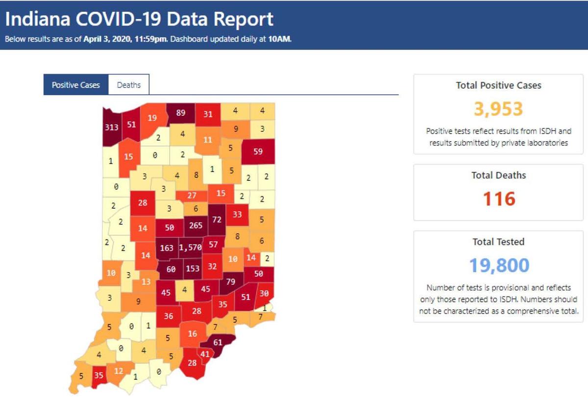Vigo County Health Department Terre Haute Indiana