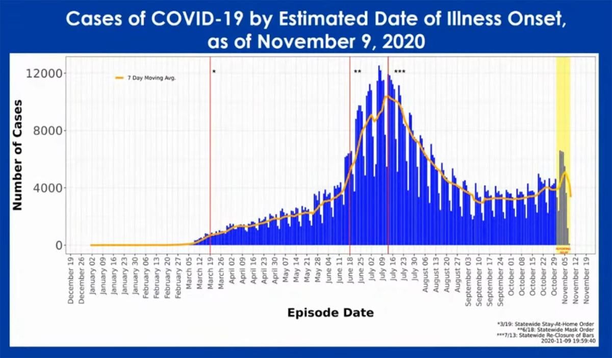 Dating For Singles Patterson California