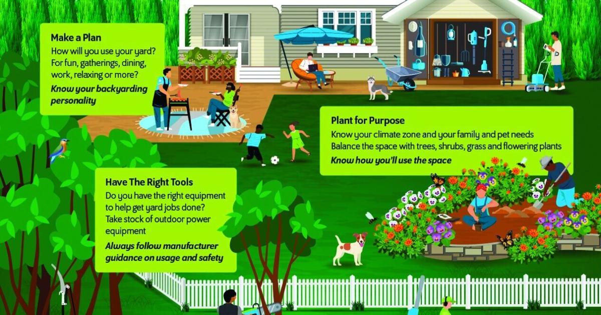 Get Ready For Backyarding | Green Living | ttownmedia.com