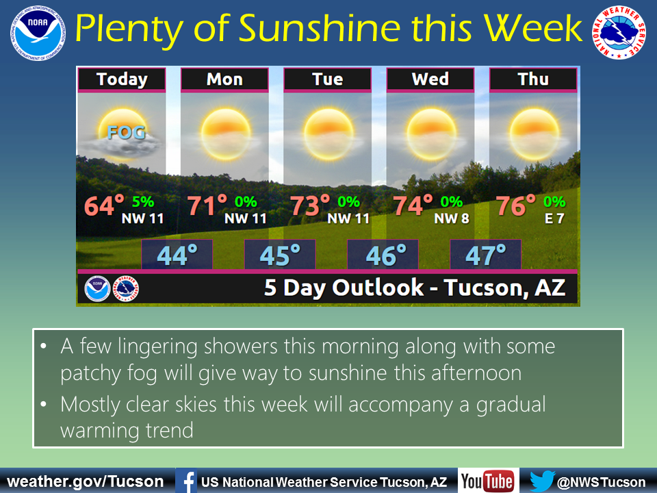 Tucson weather dense fog advisory for morning Local news